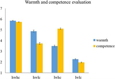 Investigating Managers’ Fine-Grained Evaluation Processes in Organizations: Exploring Two Dual-Process Perspectives